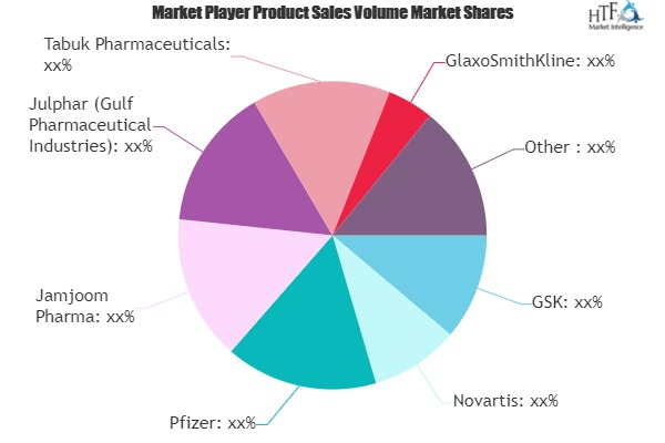 Pharmaceuticals Market'