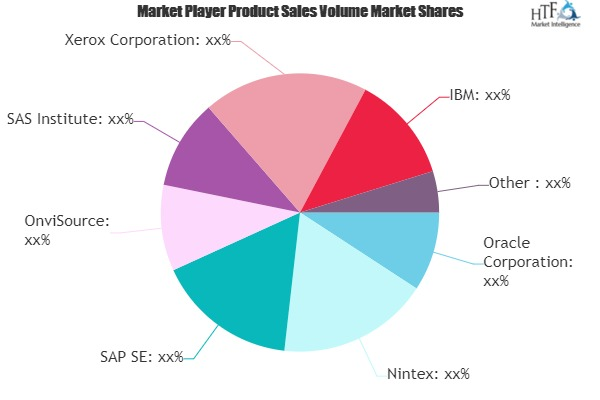 Workflow Automation and Optimization Software Market'