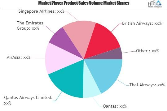 Aviation Retail Services Market Is Thriving Worldwide : AirA'