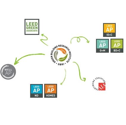 GBRI Courses are Approved for AIA, LEED and WELL CE Hours