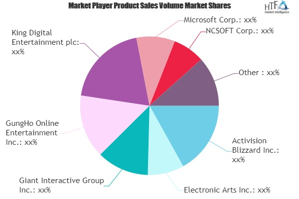 Online Gaming Market