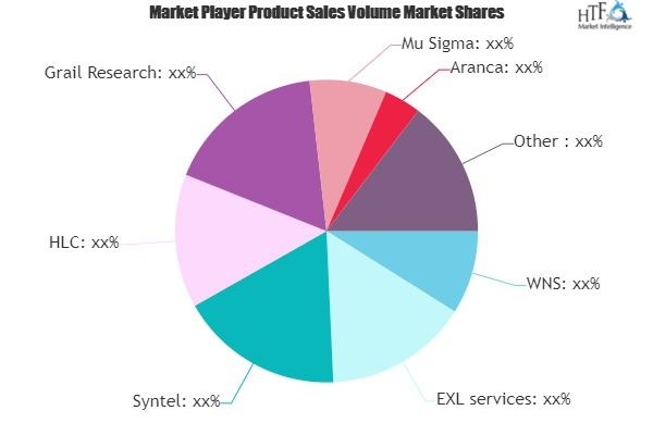 Knowledge Process Outsourcing Market'