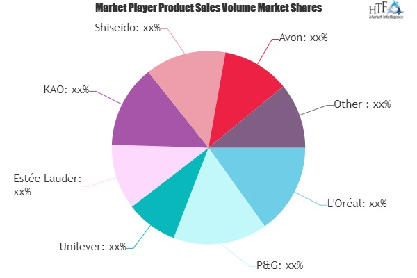 Men Facial Mask Market'