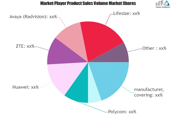 Video Conferencing Market'