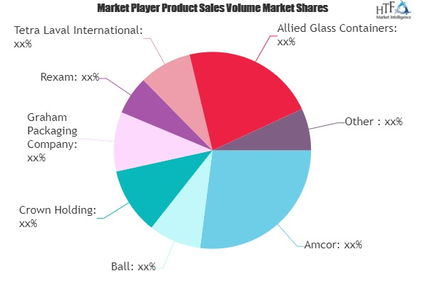 Soft Drinks Packaging Market'