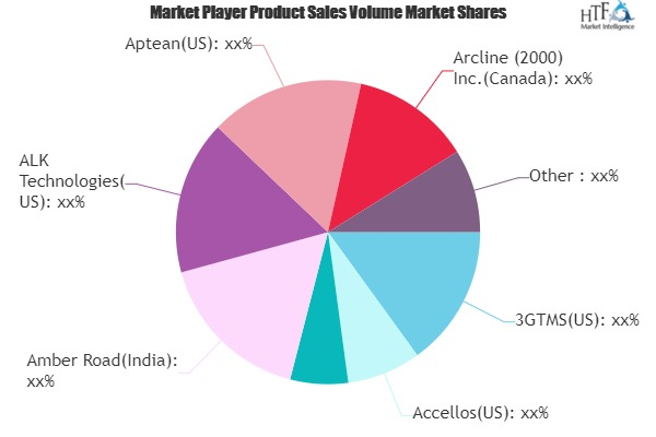 Freight Transportation Management Market