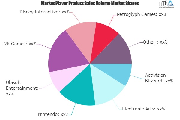 Gaming Software Market'