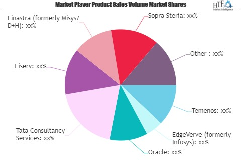 Core Banking System Software Market Is Booming Worldwide| Or'