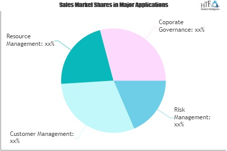 IT Spending by Investment Banks Market'