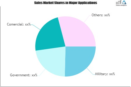 Satellite Insurance Market'