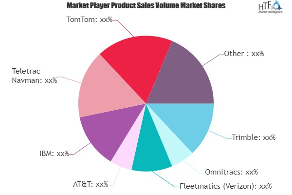 IoT Fleet Management Market'
