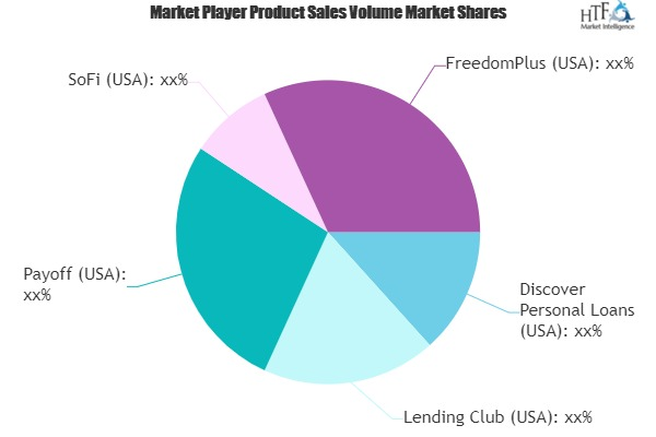 Consumer and Corporate Debt Consolidation Market
