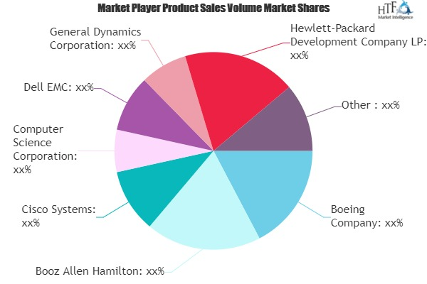 Counter Cyber Terrorism Market'