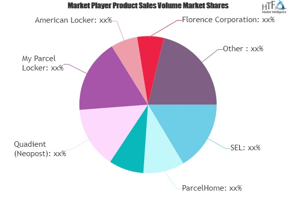 Intelligent Mailbox (Smart Mailbox) Market'
