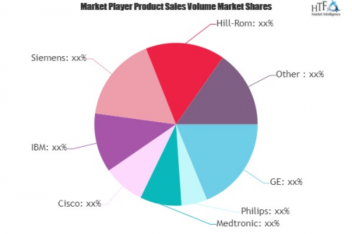 Internet of Medical Things Market'