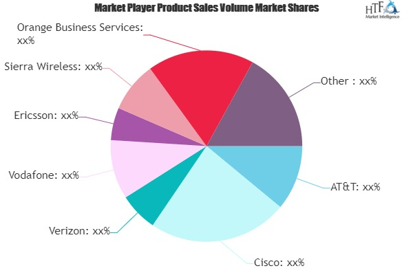 IoT Connectivity Market'