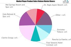 Spa Services Market Next Big Thing : Major Giants Emirates P