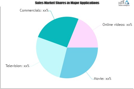 Digital OOH Market'