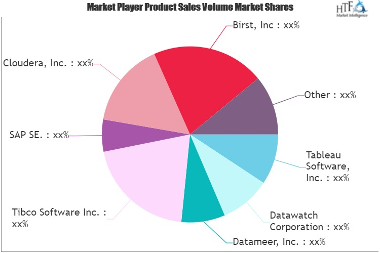 Data Discovery Market'