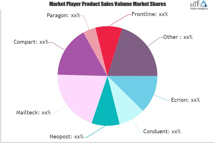 Cross-Channel Communication Services Market