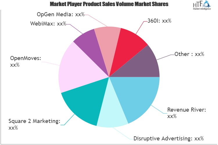 Digital Marketing Service Market'