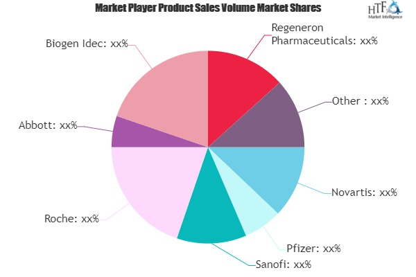 Biopharmaceutical and Vaccines Market'