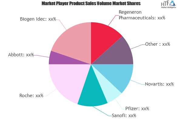 Biopharmaceutical and Vaccines Market