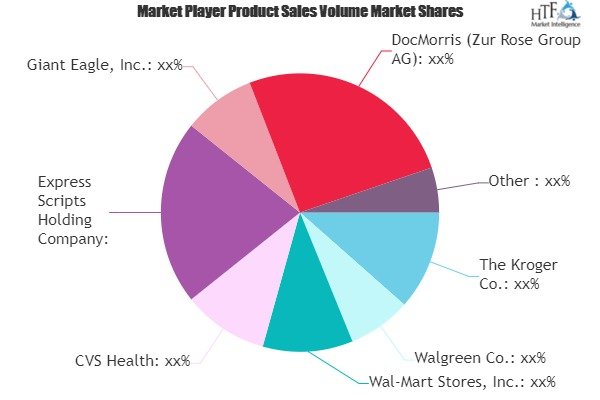 ePharmacies Market'