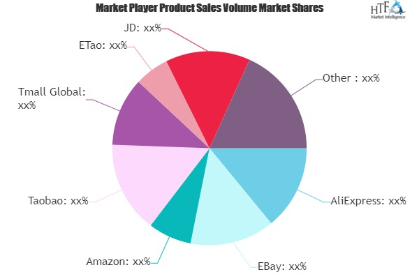 International E-commerce Market'