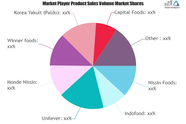Cup &amp; Bowl Packaged Instant Noodles Market'