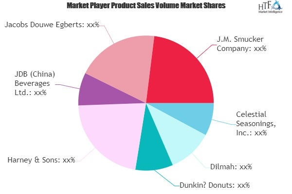 Hot Beverages (Coffee and Tea) Market'