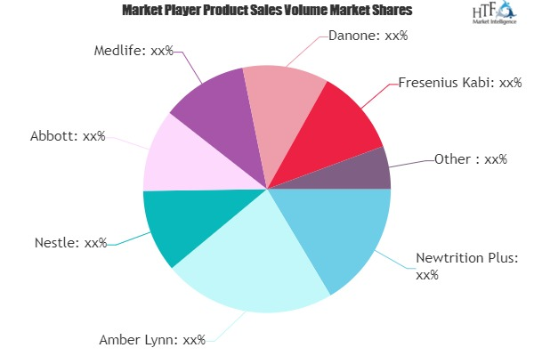 Diabetes Nutrition Market'