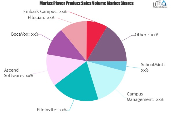 Higher Education Student CRM Systems Market'