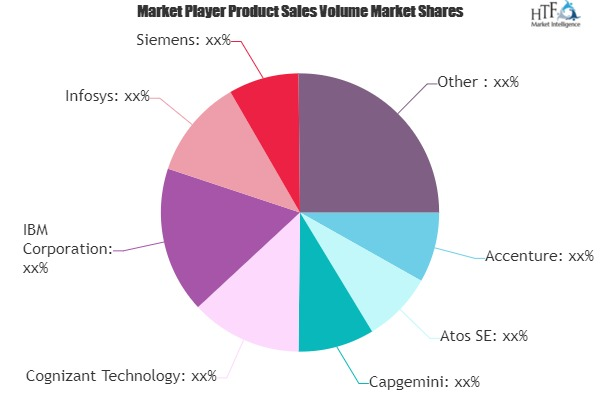 IoT Spending in Manufacturing Market'