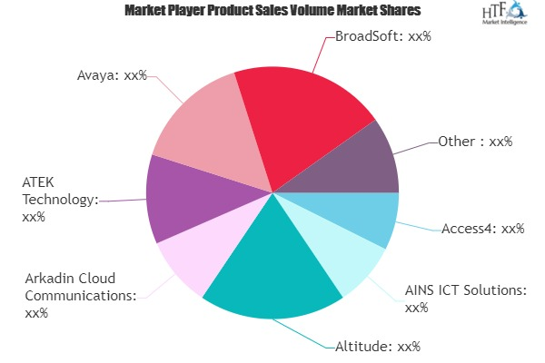 Unified Communication Market'