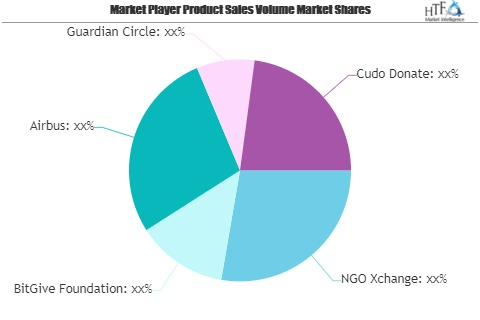 Blockchain For Non-Profits Market May See a Big Move | Airbu'