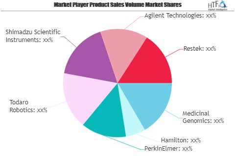 Cannabis Testing Equipment Market to See Huge Growth by 2025'