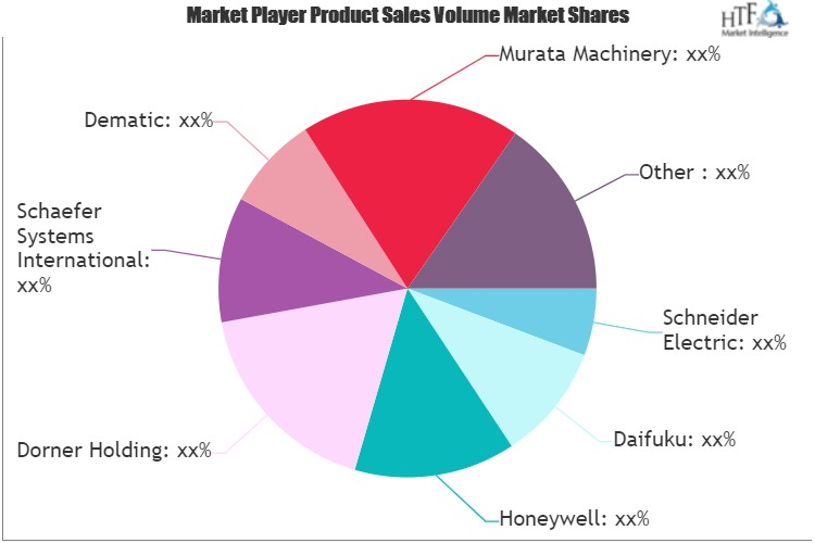 Smart Delivery System Market'