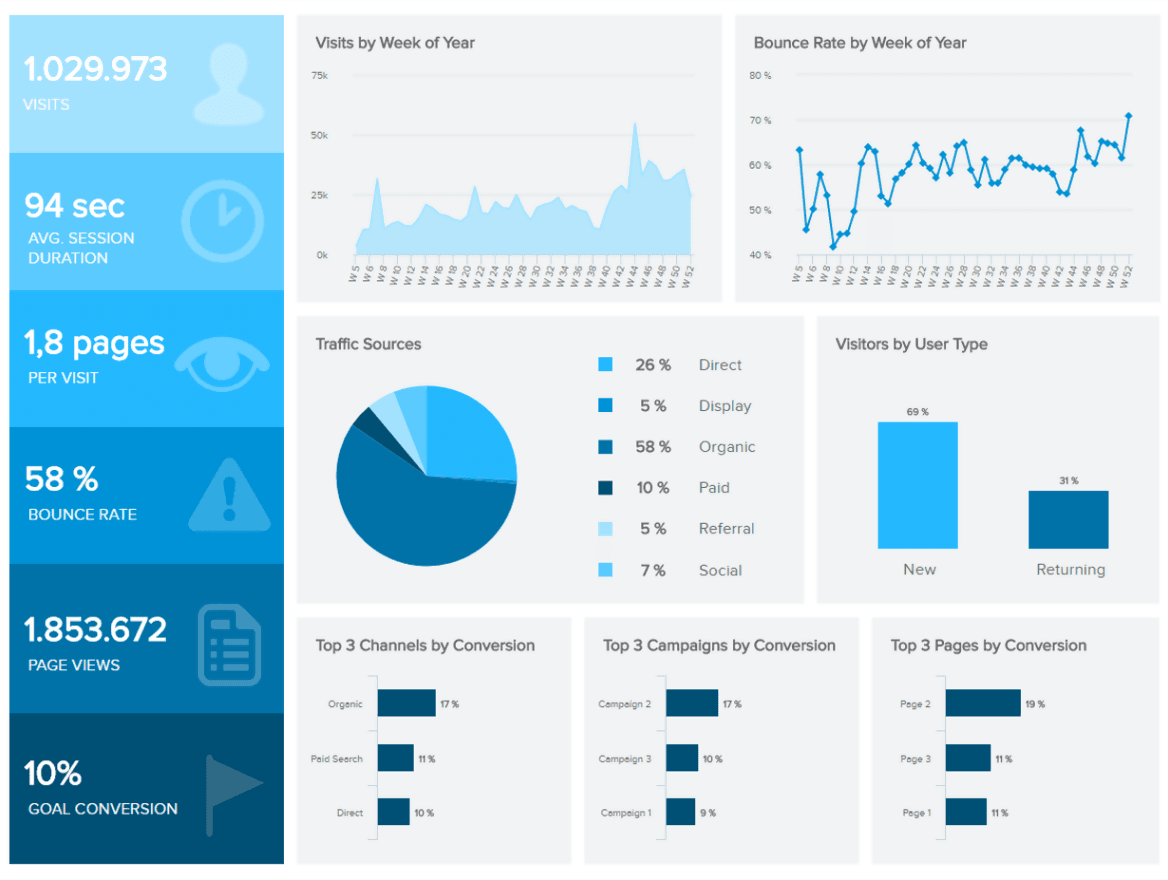 Marketing Dashboards'