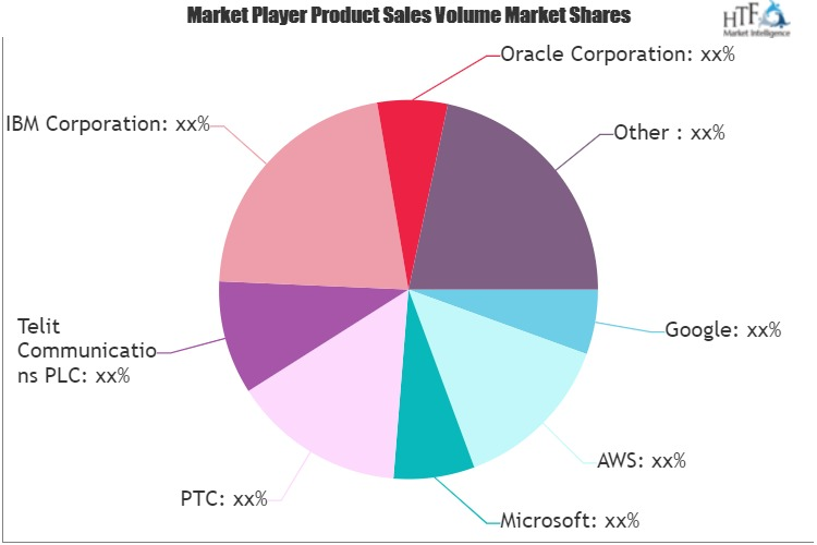 Device Management Services for the Edge-Centric IoT Market'