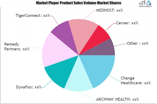 Health Care Operations Software Market'