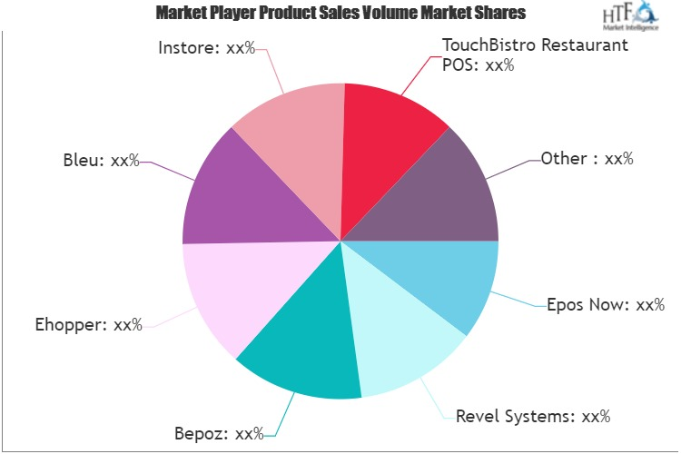 Restaurant Delivery Management Software Market'