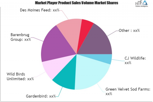 Garden and Pet Product Market'