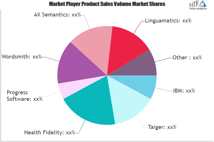 Natural Language Processing in BFSI Market'
