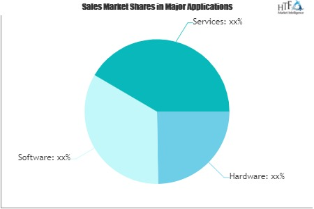 Digital Signage Market