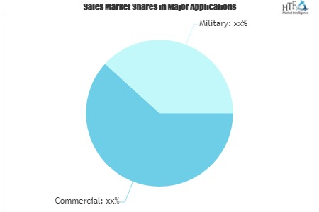 Highway, Street and Bridge Construction Market'