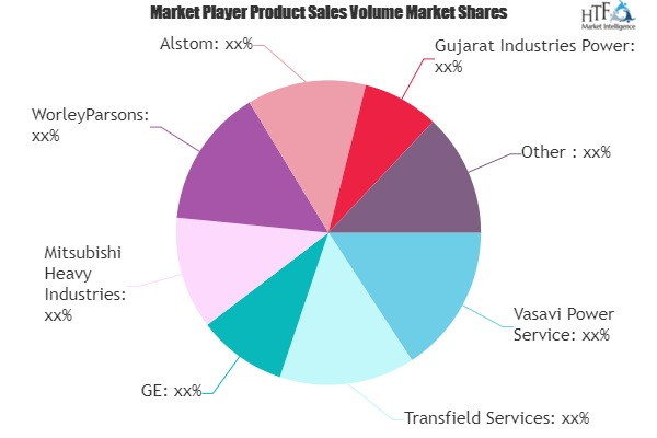 Plant Services Market'