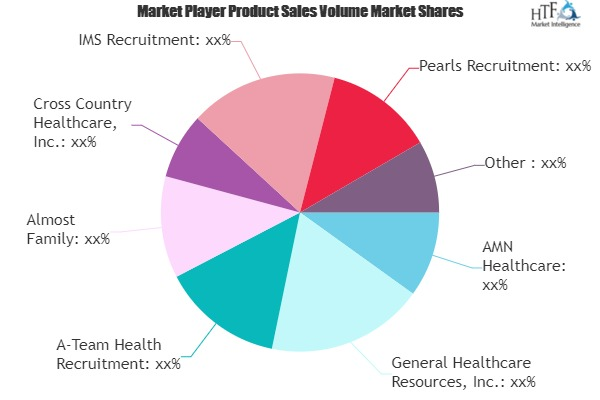 Healthcare Staffing Market'