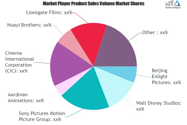 Film Distribution Market'