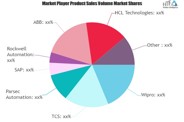 Industrial Automation Software Market'